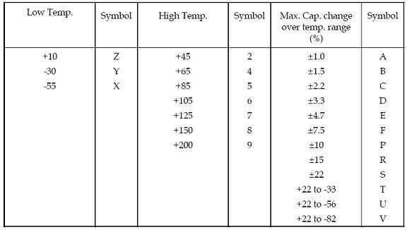 貼片電容X7R/X5R/X8R/Z5U/Y5V/X7S/C0G